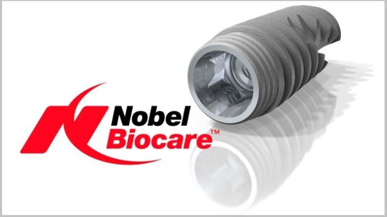 NobelActive: The foundation for aesthetics