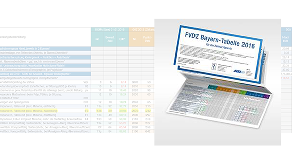 FVDZ Bayern-Tabelle bietet Unterstützung für die Zahnarztpraxen