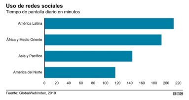 El estilo en las redes