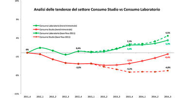 I valori 2014 di prodotti e attrezzature? Allineati a quelli del 2007, secondo le stime della Key-Stone
