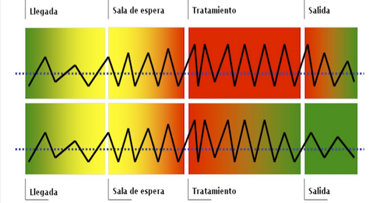 One-to-One Marketing: la gran ventaja del dentista