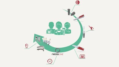Neoss Group offre un flusso di lavoro digitale semplificato in 5 step