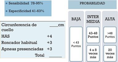 El odontólogo como primer contacto