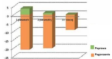Powodzenie endo- i implantoterapii na podstawie estetyki tkanek miękkich