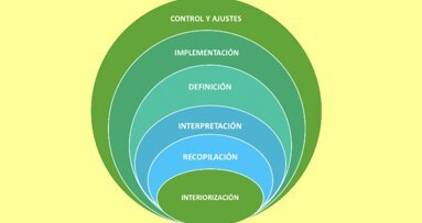 El plan que necesita para poder avanzar