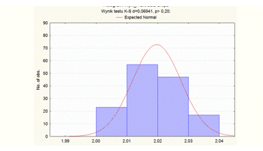 Analiza fraktalna kontaktu implantu tytanowego z kością po autotransplantacji osteointegrowanego implantu