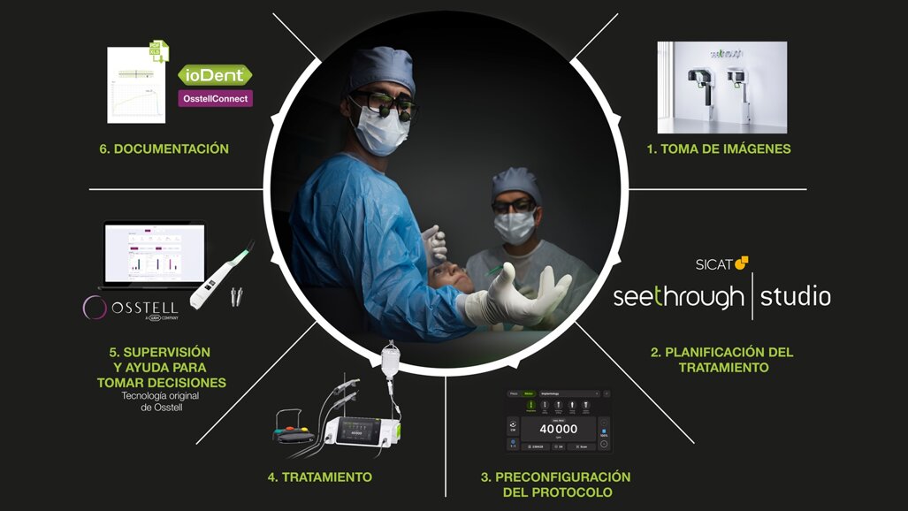 Un sistema quirúrgico totalmente integrado