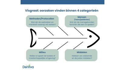 3 strategieën voor het oplossen van dagelijkse praktijkproblemen
