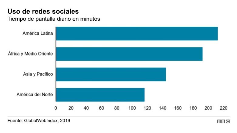 El estilo en las redes