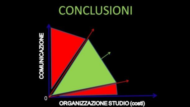Gestione economica e comunicativa  dell’insuccesso in implantologia