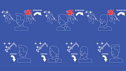 Single vs. multi-use dental products in a post-COVID dental setting