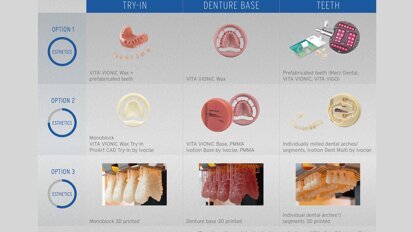 Nuevos materiales de mayor estética y rentabilidad