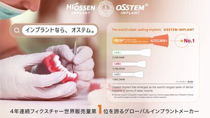 プレスリリース:オステムインプラント 4年連続フィクスチャー販売量世界1位達成 プレスリリース:オステムインプラント 4年連続フィクスチャー販売量世界1位達成