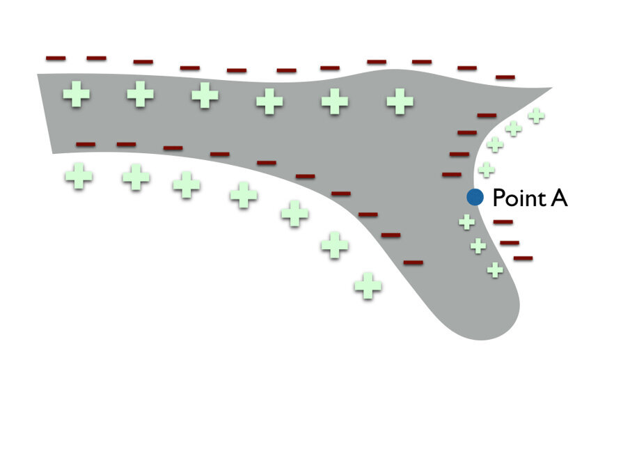 Fig. 12_Rappresentazione grafica della modalità di crescita dell’osso maxillare con le varie superfici di riassorbimento e di apposizione che non toccano l’apice della spina nasale anteriore che non subisce modificazioni. Il punto A (subspinale) è considerato come punto di inversione tra apposizione-riassorbimento.