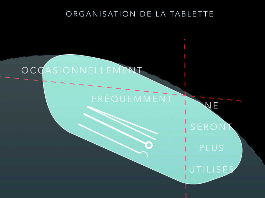 Fig. 7 : La disposition des instruments sur la tablette pour le praticien, comme sur le plan de travail pour l’assistante, est étudiée afin de permettre une préhension facilitée. 