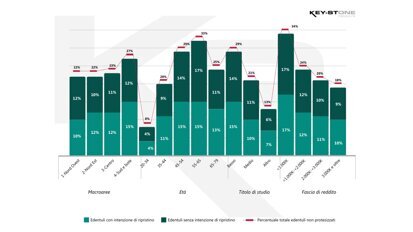 12 milioni di italiani senza denti
