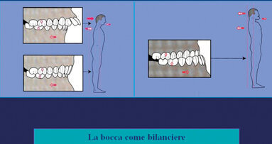 Bocca e assetto posturale: l’evoluzione della specie e dell’individuo vi passa attraverso