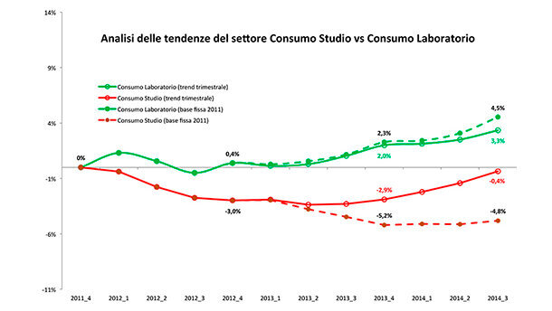 I valori 2014 di prodotti e attrezzature? Allineati a quelli del 2007, secondo le stime della Key-Stone