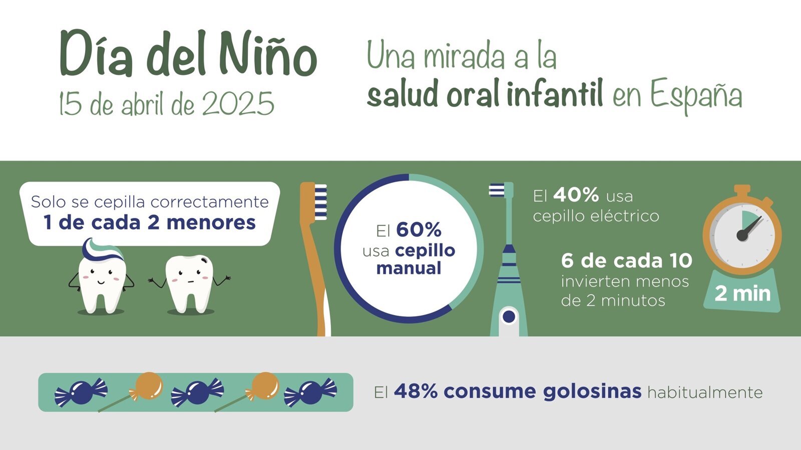 Dolores dentales de los niños