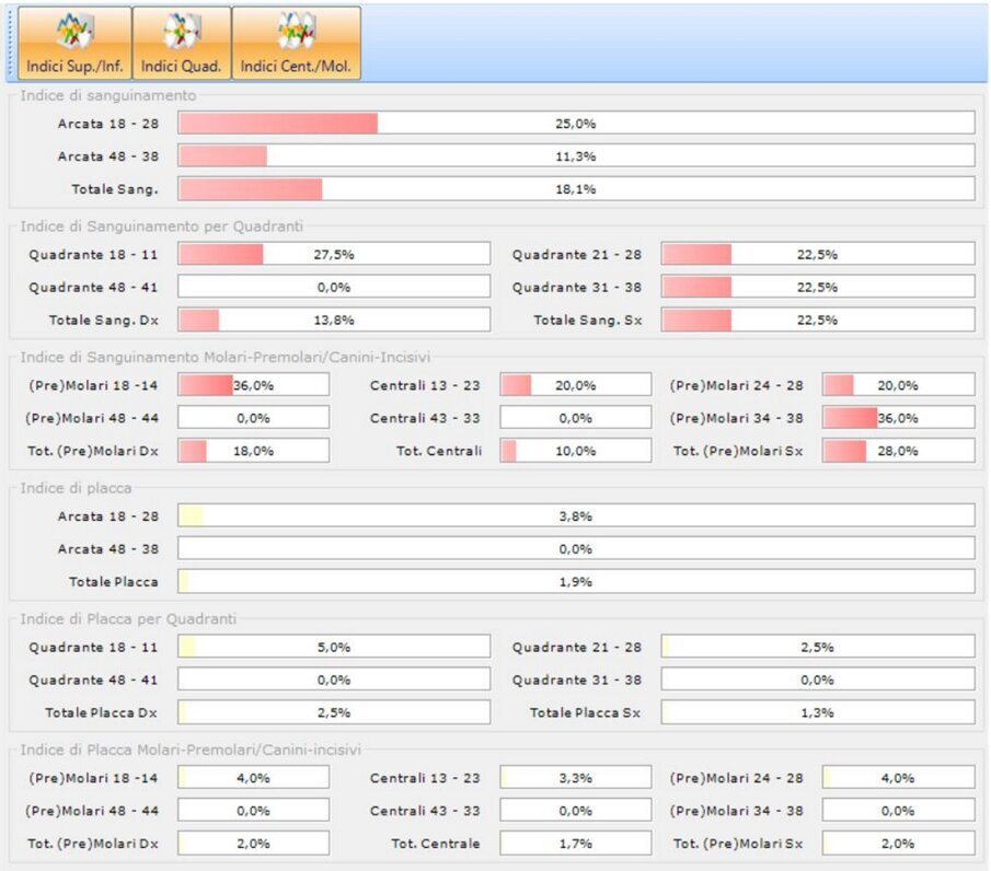Cartella parodontale digitale