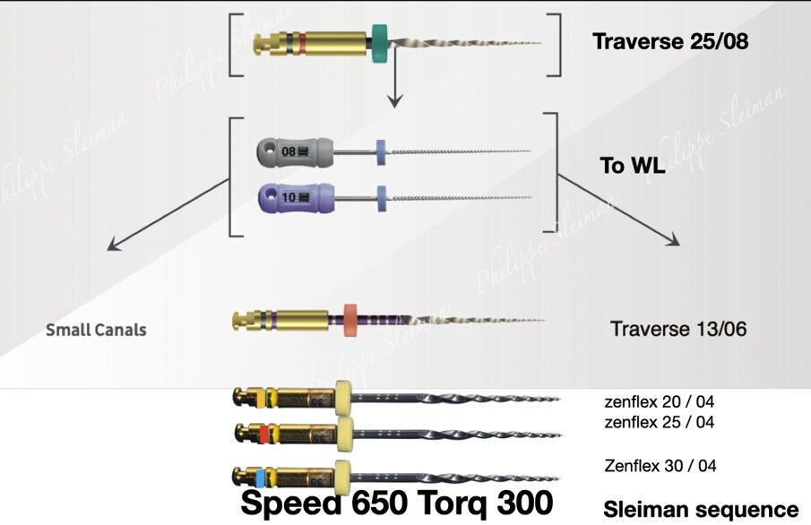 7_technical card 7_2