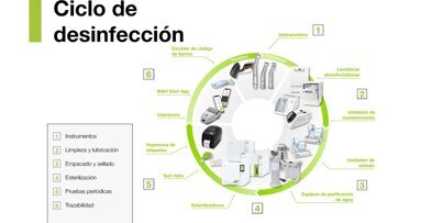 Aerosoles y contaminación (2)