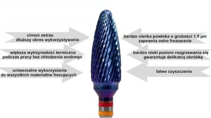 Rodentica wprowadza frezy Acurata z twardego metalu i powierzchnią „ac-blue”