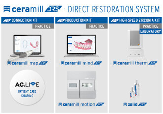 Amann Girrbach – Ceramill Direct Restoration System