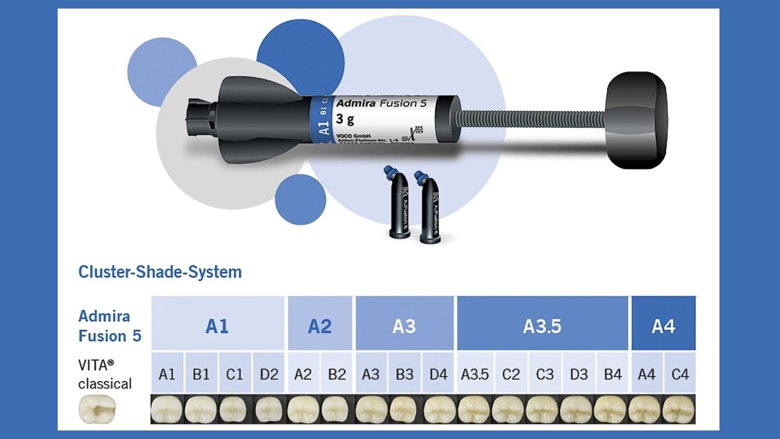 Un sistema de color dental simplificado  