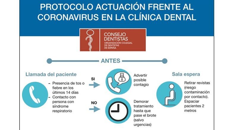 Desafíos del coronavirus en la clínica dental