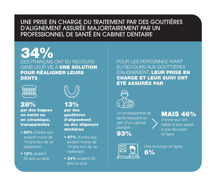 Enquête FFO  page 4