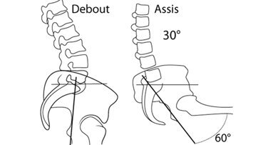 Restez bien assis ! Le tabouret opérateur