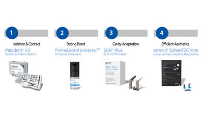 Introducing the first CLASS II SOLUTION