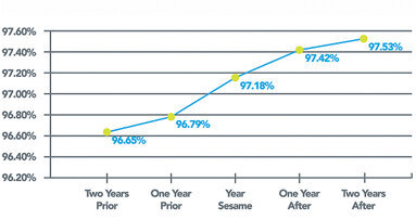 Study reveals how automated patient appointment reminders affect dental practice no-show rates and production