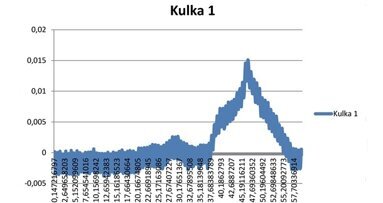 Pomiar siły rozłączającej elementy retencyjne kotwiczące uzupełnienia protetyczne wsparte o implanty