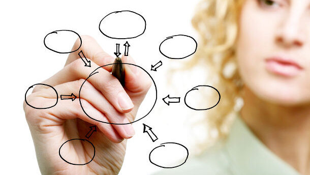 Endomarketing – O marketing voltado para dentro