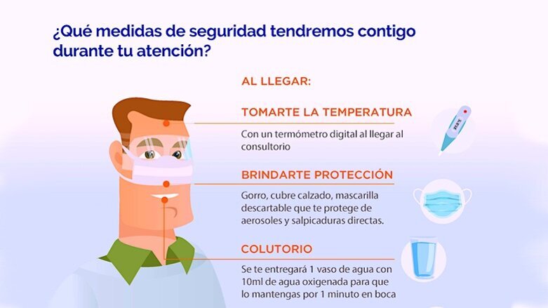 Guía para pacientes sobre el Covid-19 en el consultorio