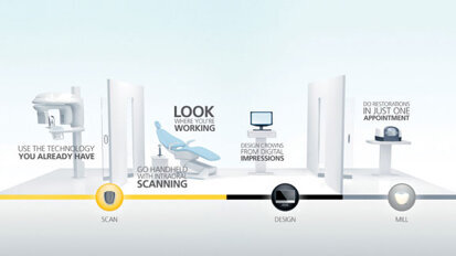 Developing clinician-focused solutions for practice success Developing clinician-focused solutions for practice success