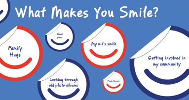 Smile Train launches global ‘Smile Wall’ campaign to celebrate World Smile Day