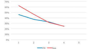 Efficacia della strumentazione  in titanio associata ad air-polishing con glicina per la riduzione di mucosite e perimplantite: studi clinici a confronto