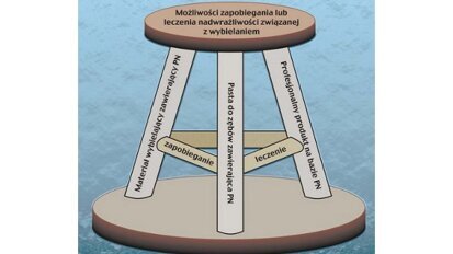„Reakcja zęba na wybielanie to kwestia indywidualna...”