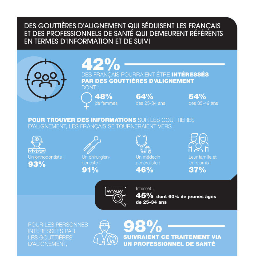 Enquête FFO  page 3