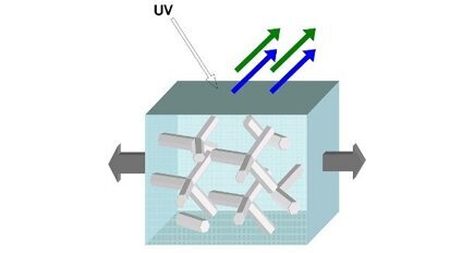 Composites polymères : des chercheurs développent une méthode pour prédire l´usure des matériaux