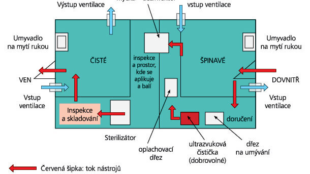 Desinfekce a dekontaminace: Dental Tribune pohlíží na úkol dekontaminace a kontroly přenosu infekce