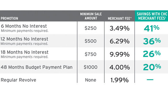 Examining patient financing: Good for your patients. Good for your practice.