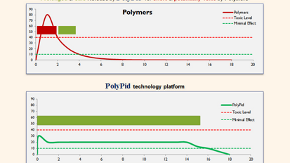 PolyPid y MIS forman una alianza estratégica