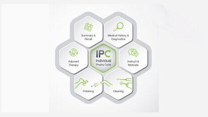 Prevención personalizada para tus pacientes