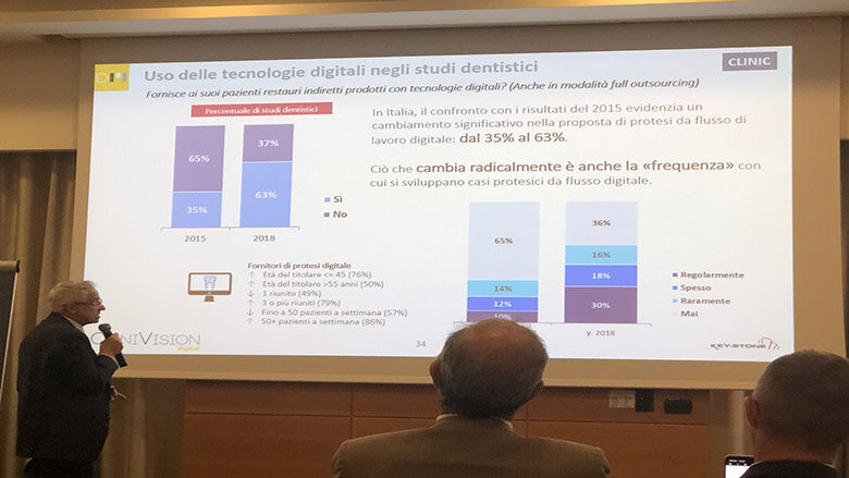 Uso delle tecnologie digitali negli studi odontoiatrici.