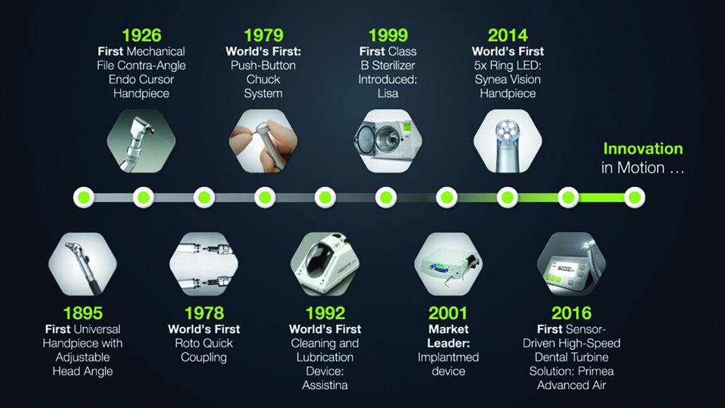 W&H celebrates 135 years of innovation at the Chicago Midwinter Meeting