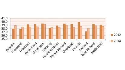 Tandartspraktijken minder lang open